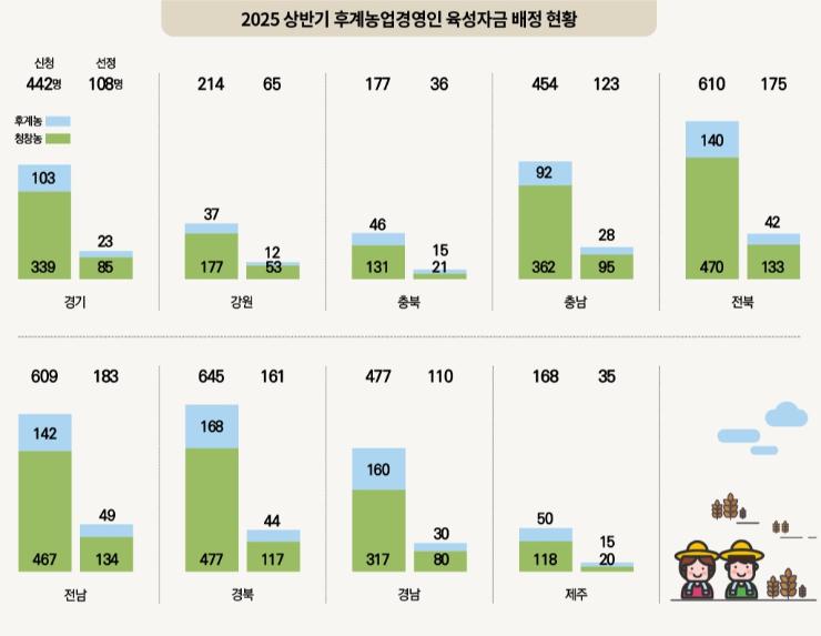 평창군의회는 정부사기정책으로 인해 피해받은 청년농업인들을 구제하라!!!! - 1